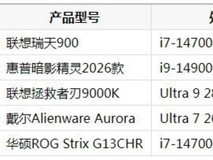 第一次买游戏台式机推荐哪个?五款高性价比机型深度解析