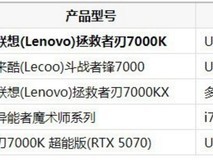 兼顾大型单机游戏和日常办公,五款高性价比台式机选购指南