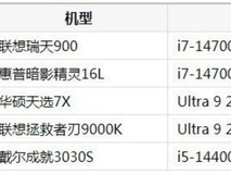 学生第一台游戏台式机怎么选?五款值得关注的机型横向对比