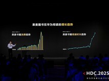 AI排版能力共享、华为主题发布全新能力,技术赋能高品质内容创作