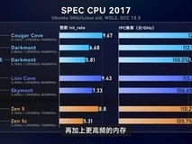 英特尔18A工艺酷睿Ultra X9 388H处理器IPC性能超越AMD Zen 5/Zen 5c