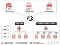 政策驱动合规升级 天威诚信 V2X 安全解决方案筑牢智能出行安全防线