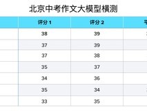 技术积淀+教育基因:讯飞星火在大模型实测中夺冠
