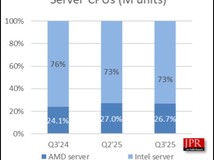 Windows 10退役助推全球CPU出货增长