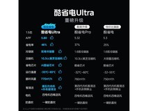 美的酷省电Ultra空调1.5匹，AI节能新选择
