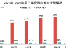 海尔智家,彻底AI化