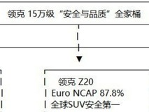 预算15万左右哪个国产汽车品牌值得买?深度解析安全品质全家桶