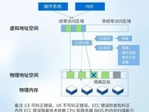 对比VMware:深信服内存纠错能力怎么样?