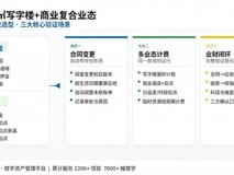 15万平方米写字楼+商业复合业态,资管系统选型应重点验证什么?