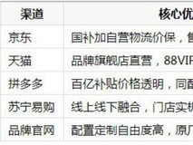 耐用的高性能台式机推荐去哪买?五大渠道暑期选购盘点