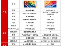 真RGB-MiniLED电视怎么选? 两大主流品牌横测对比,按需购入