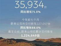 蔚来2026年7月交付35934台创单月新高,三大品牌同比增速均超57%