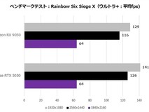 AMD Radeon RX 9050深度评测:低功耗入门卡,279美元主打老旧平台升级