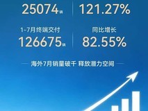 北汽新能源7月销量暴增121.27%,极狐强势领跑,阿尔法T7即将预售