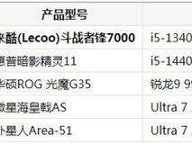 2026暑期游戏台式机推荐哪款?五款热门机型横向对比