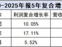 家电财报季:海尔远见、美的效率、格力固执