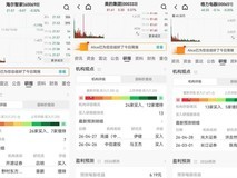 财报后机构“买入”评级出炉:海尔智家26家,美的24家,格力13家
