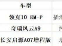中大型混动轿车横评:年轻人看重的外观、智驾、空间对比