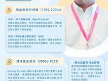 彭博专访:SNOW量化中国负责人李斌谈AI投资新趋势与用户认可之道