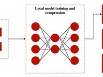 微算法科技(MLGO)探索量子增强的区块链联邦学习,提高信息处理效率