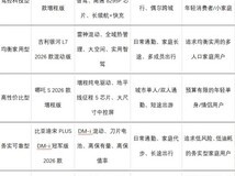 2026年新能源汽车推荐:横向评测与理性选购指南