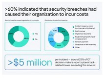 卡巴斯基推出运营技术成本计算器,助力网络安全投资契合业务目标