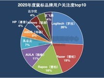 2025年终键鼠ZDC报告:高端配置逐渐平民化 国际大厂护城河消失