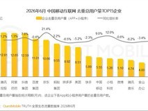 京东用户破10亿成第五家十亿级平台,同比增速21.4%领跑头部企业