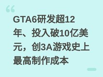 GTA6研发超12年、投入破10亿美元,创3A游戏史上最高制作成本