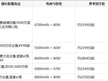 暑期换机潮来了,适合学生党记录校园生活的手机怎么挑?