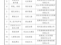 《桃花潭记》入选广电总局“五个一批工程”,火山剧创接住20集东方美学