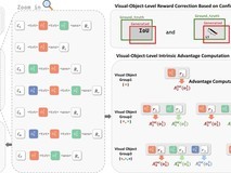 ICML 2026|云蝶科技团队最新成果POLIA,让多模态模型从“答对”走向“看对”