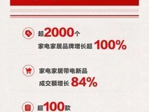 京东11.11智能家居产品热销 智能线性浴霸成交额同比增长超5倍