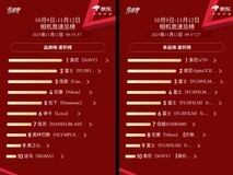 王者加冕!索尼京东双 11 影像品类霸榜,实现 “双登顶”