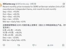 DDR5内存价格在经历四个月暴涨后于2026年2月初首次趋稳