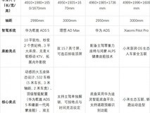 纠结家用电车怎么买?20-30万家用新能源大五座SUV四款横评给到答案