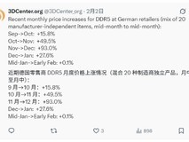 DDR5内存价格2月初阶段性企稳,但全年涨势显著,后市仍存不确定性