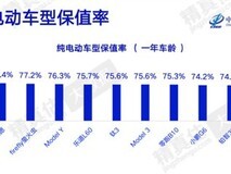 问界M9以80.4%保值率登顶2026年4月纯电一年期保值榜