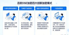 AI部署设备测评:迷 你主机和Macmini怎么选?