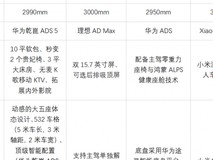买车攻略:四款20?30万家用新能源大五座SUV实测
