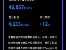 索尼PS5因元器件涨价两度提价致销量承压,但游戏服务利润创新高