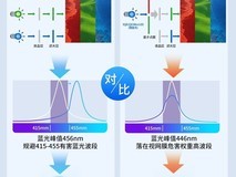 2026年买电视选择科学真护眼,认准RGB-Mini LED电视