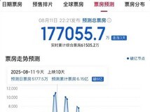 浪浪山小妖怪票房破6亿,预测总票房达17.70亿,展现国产动画强势崛起