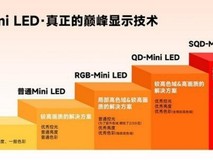 TCL以中国方案重塑电视竞争格局,SQD-Mini LED定义全球画质新标准