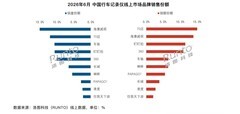 6月线上渠道行车记录仪销售榜单出炉:70迈上半年增速最快,拿下销额TOP1