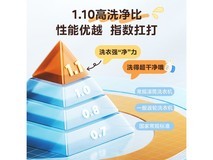 美的简尚滚筒洗衣机京东直降,979元到手