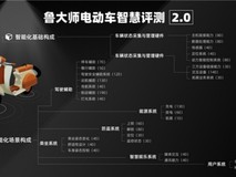 鲁大师1月电动两轮车榜:九号Fz2 90登顶,智能体验分层加剧