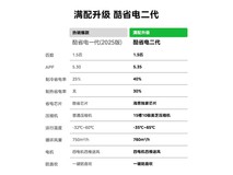 美的1.5匹新一级空调直降322元