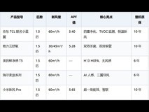 2026年新风空调哪家强?五款主流挂机深度对比