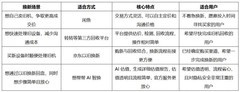 以旧换新怎么估价?有什么标准?想帮帮AI智换让旧机价值一目了然